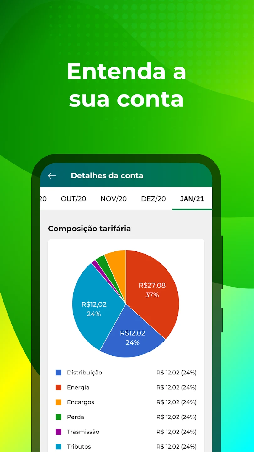 Consumption breakdown — fewer billing calls