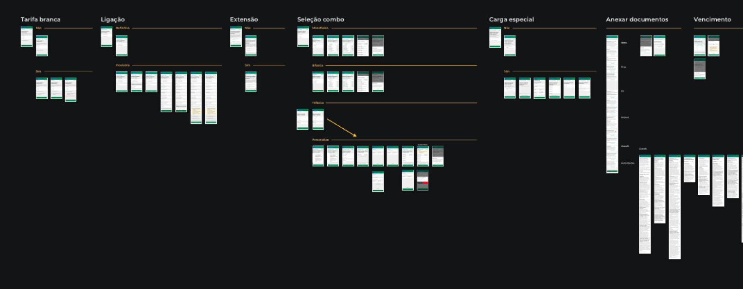 The squad’s output — 50+ self-service jobs mapped end to end