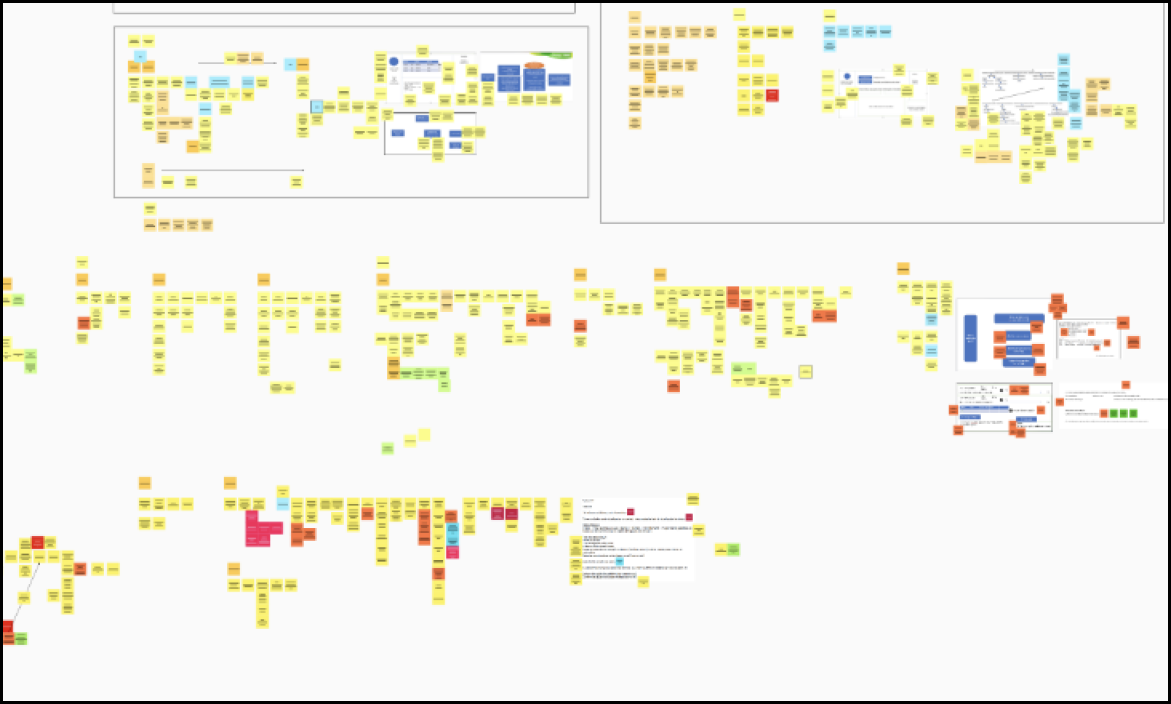 Service blueprint